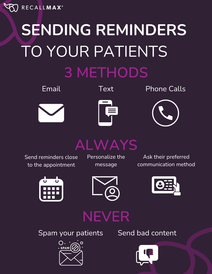SENDING REMINDERS TO YOUR PATIENTS